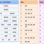 Soi cầu 247 rồng bạch kim ngày 22-07-2025