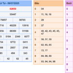 Soi cầu 247 rồng bạch kim ngày 10-07-2025
