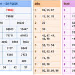 Soi cầu 247 rồng bạch kim ngày 13-07-2025