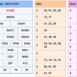 Soi cầu 247 rồng bạch kim ngày 07-07-2025