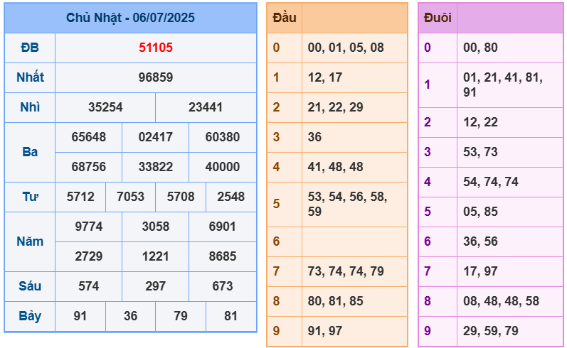 soi cầu 247 ngày 07-07-2025