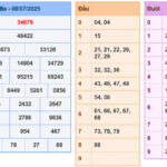 Soi cầu 247 rồng bạch kim ngày 09-07-2025