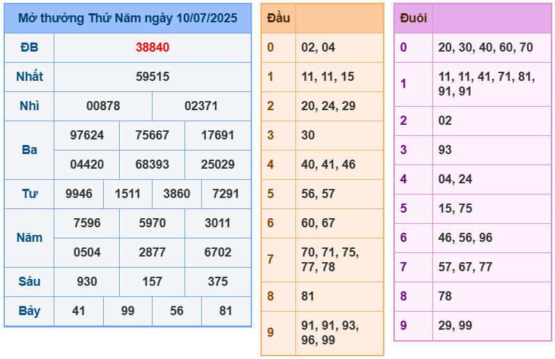 soi cầu 247 ngày 11-07-2025