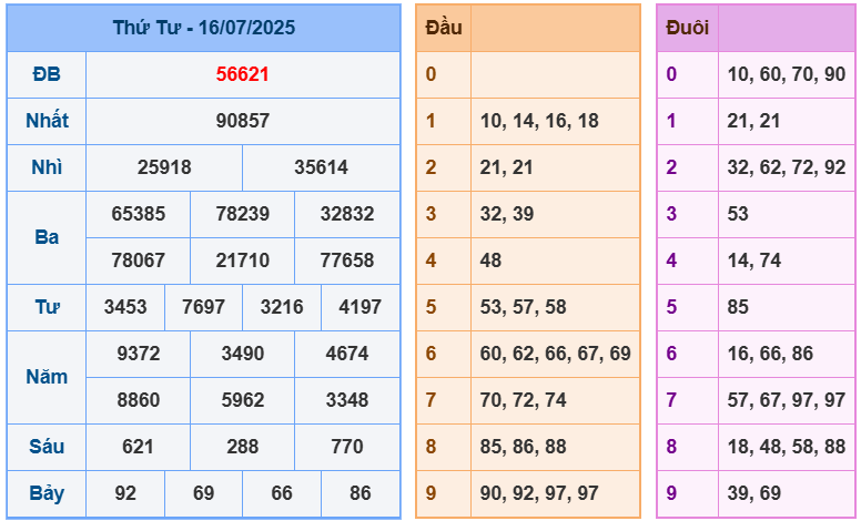 soi cầu 247 ngày 17-07-2025