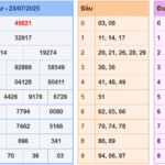 Soi cầu 247 rồng bạch kim ngày 24-07-2025