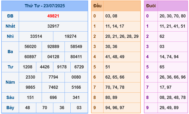 soi cầu 247 ngày 24-07-2025