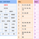 Soi cầu 247 rồng bạch kim ngày 25-07-2025