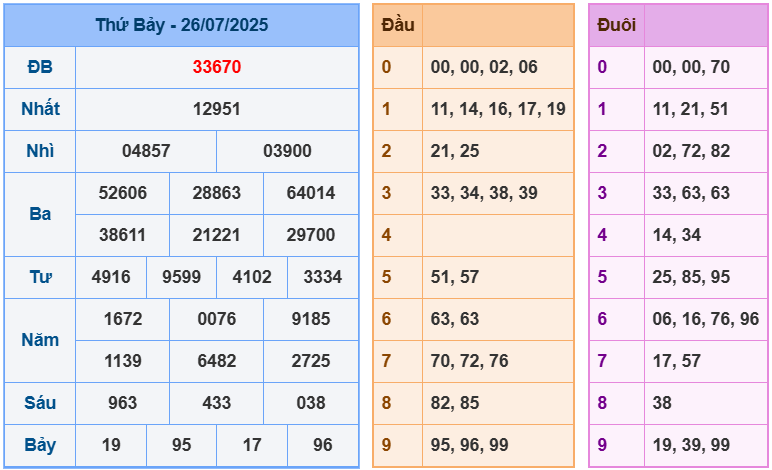 soi cầu 247 ngày 27-07-2025