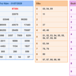 Soi cầu 247 rồng bạch kim ngày 01-08-2025