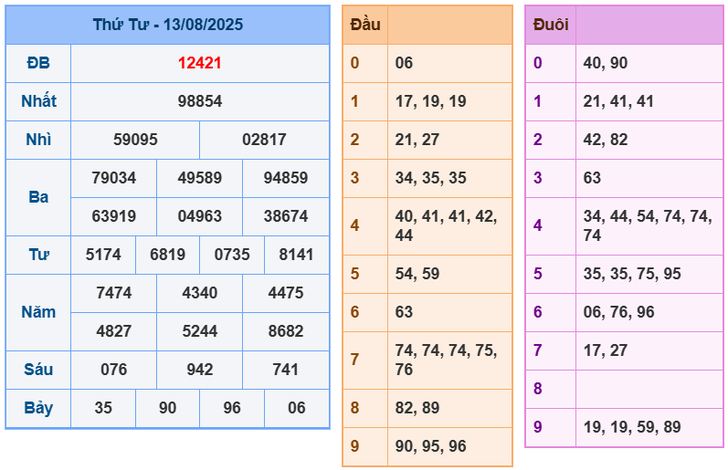 soi cầu 247 ngày 14-08-2025