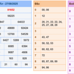 Soi cầu 247 rồng bạch kim ngày 28-08-2025