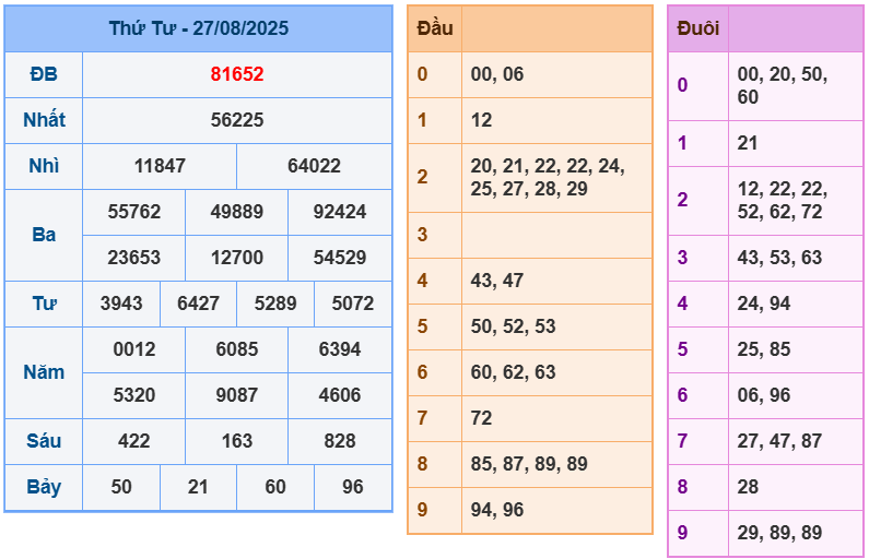soi cầu 247 ngày 28-08-2025