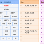 Soi cầu 247 rồng bạch kim ngày 04-08-2025