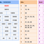 Soi cầu 247 rồng bạch kim ngày 20-08-2025