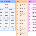 Soi cầu 247 rồng bạch kim ngày 22-08-2025