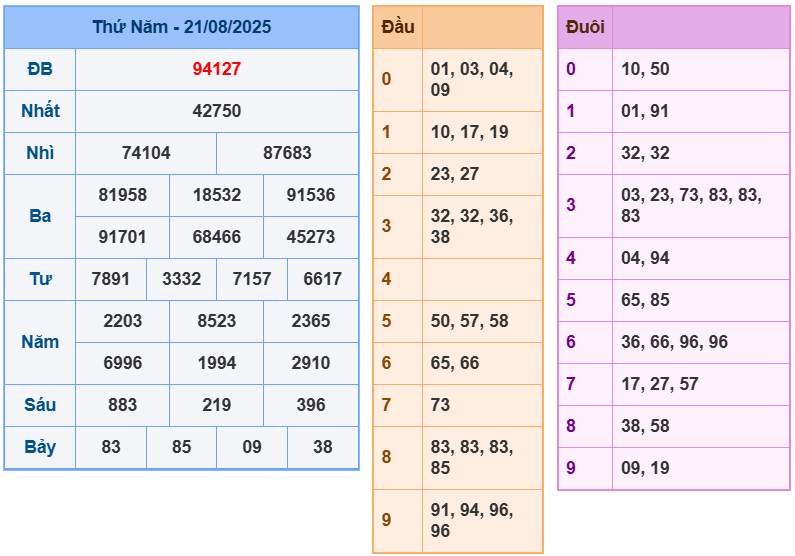 soi cầu 247 ngày 22-08-2025