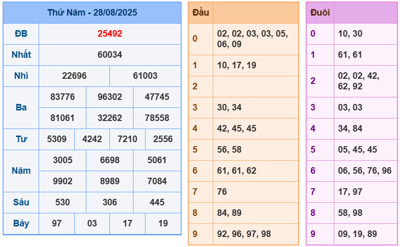 soi cầu 247 ngày 29-08-2025