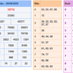Soi cầu 247 rồng bạch kim ngày 30-08-2025