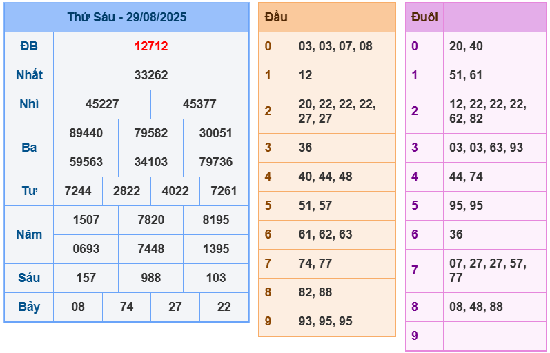 soi cầu 247 ngày 30-08-2025