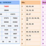 Soi cầu 247 rồng bạch kim ngày 31-08-2025