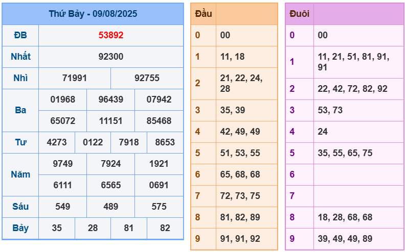 soi cầu 247 ngày 10-08-2025