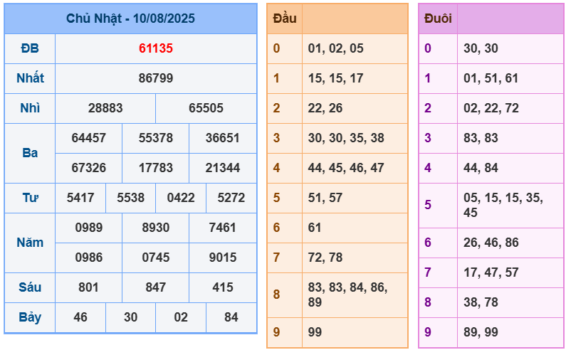 soi cầu 247 ngày 11-08-2025