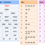 Soi cầu 247 rồng bạch kim ngày 13-08-2025