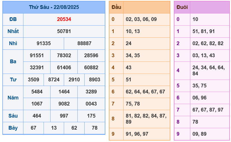 soi cầu 247 ngày 23-08-2025