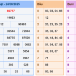 Soi cầu 247 rồng bạch kim ngày 25-08-2025