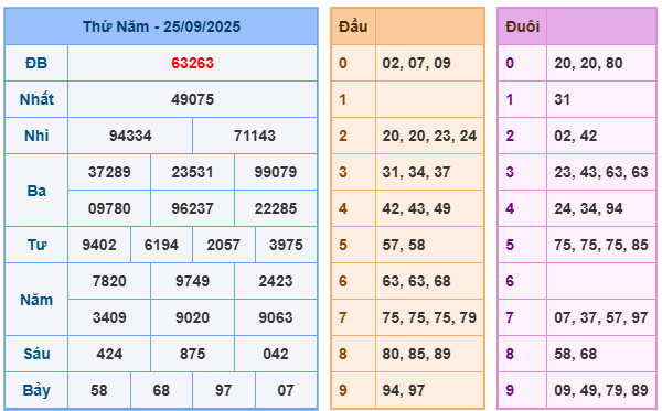 soi cầu 247 ngày 26-09-2025