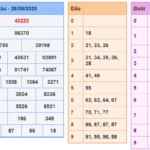 Soi cầu 247 rồng bạch kim ngày 27-09-2025