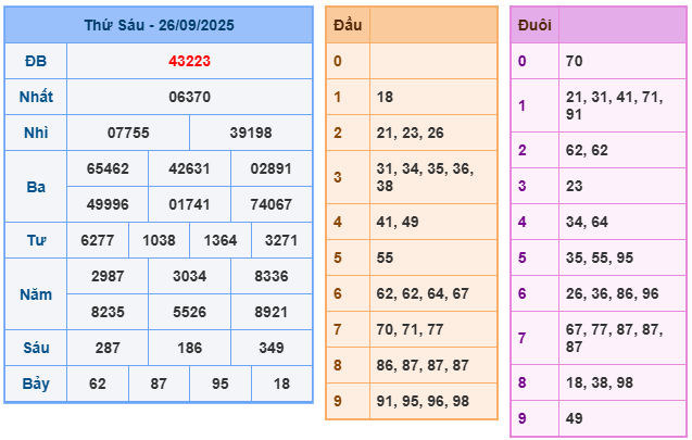 soi cầu 247 ngày 27-09-2025