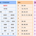 Soi cầu 247 rồng bạch kim ngày 28-09-2025