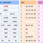 Soi cầu 247 rồng bạch kim ngày 29-09-2025