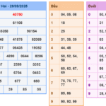Soi cầu 247 rồng bạch kim ngày 30-09-2025