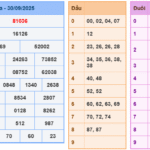 Soi cầu 247 rồng bạch kim ngày 01-10-2025