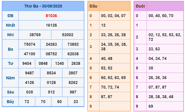 soi cầu 247 ngày 01-10-2025