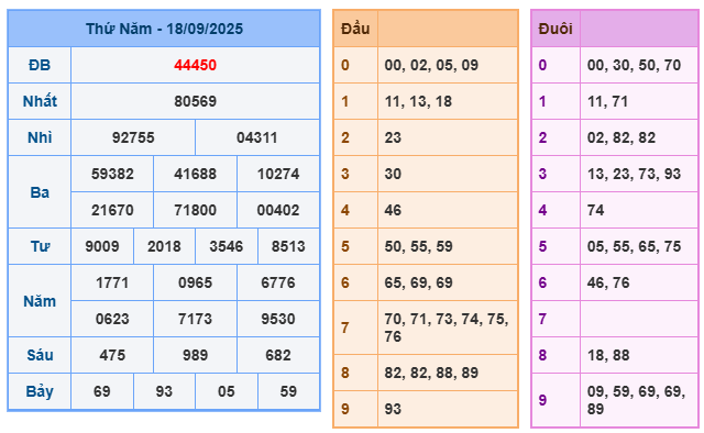 soi cầu 247 ngày 19-09-2025