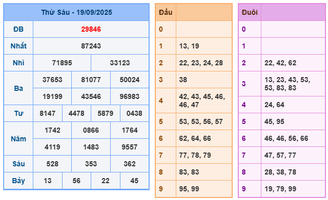 soi cầu 247 ngày 20-09-2025