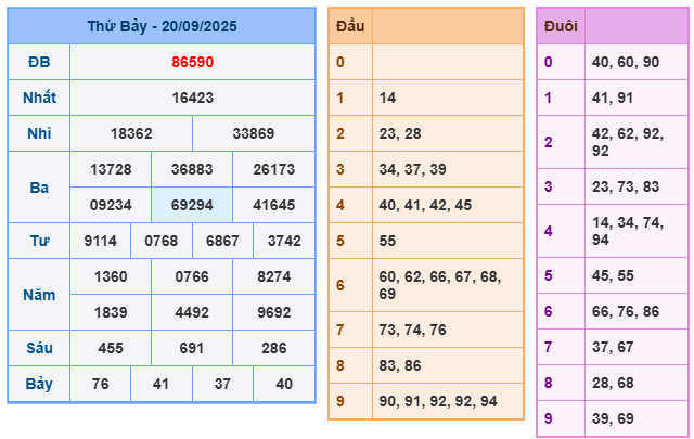 soi cầu 247 ngày 21-09-2025