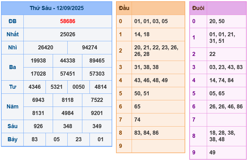soi cầu 247 ngày 13-09-2025