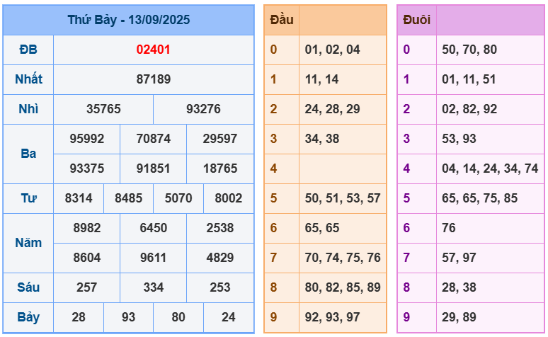 soi cầu 247 ngày 14-09-2025