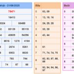 Soi cầu 247 rồng bạch kim ngày 22-09-2025