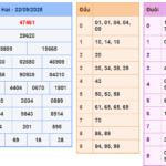 Soi cầu 247 rồng bạch kim ngày 23-09-2025