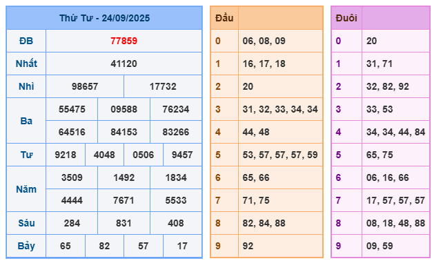soi cầu 247 ngày 25-09-2025