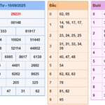 Soi cầu 247 rồng bạch kim ngày 11-09-2025