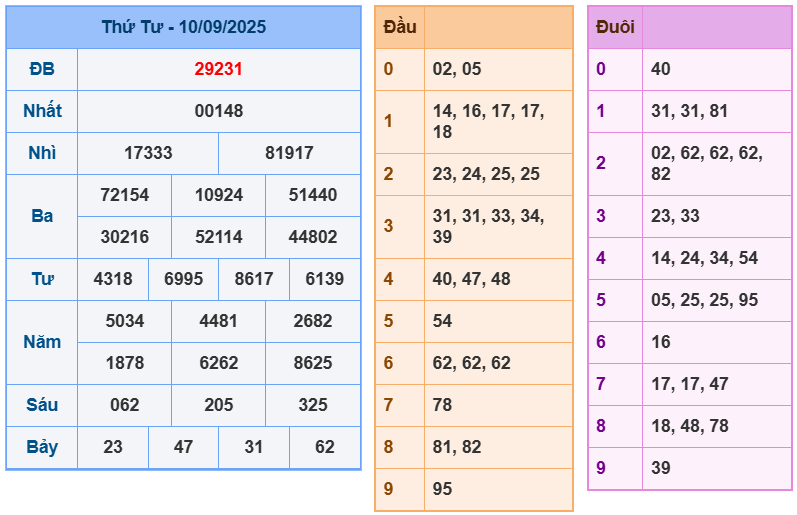 soi cầu 247 ngày 11-09-2025