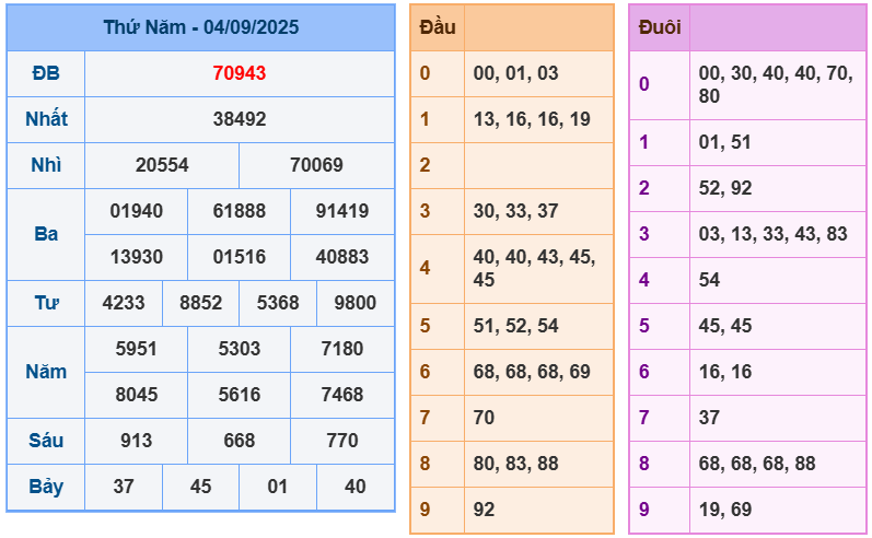 soi cầu 247 ngày 05-09-2025