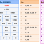 Soi cầu 247 rồng bạch kim ngày 03-09-2025