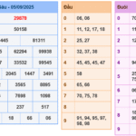 Soi cầu 247 rồng bạch kim ngày 06-09-2025